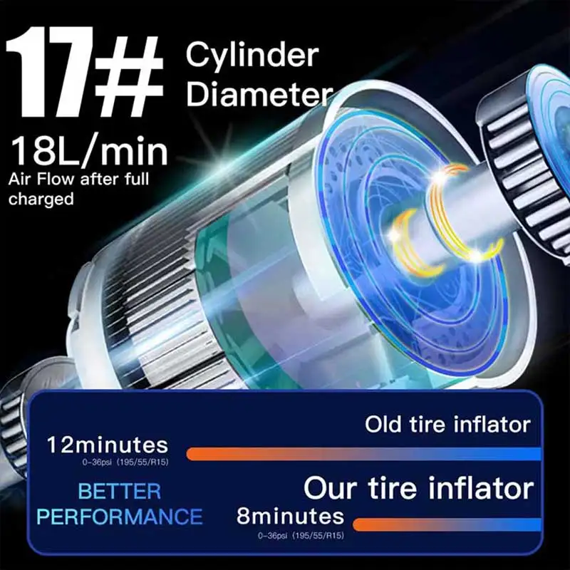Compresseur d'air portable Fast Air Pump Rechargeable sans fil 150 PSI - جهاز ضغط عجلات محمول 8