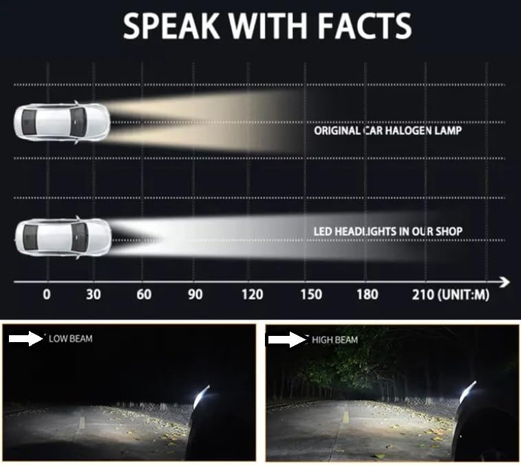 Kit Lampe de phare H7 F10 Super LED 6500K - مصابيح إضاءة أمامية للسيارات 5