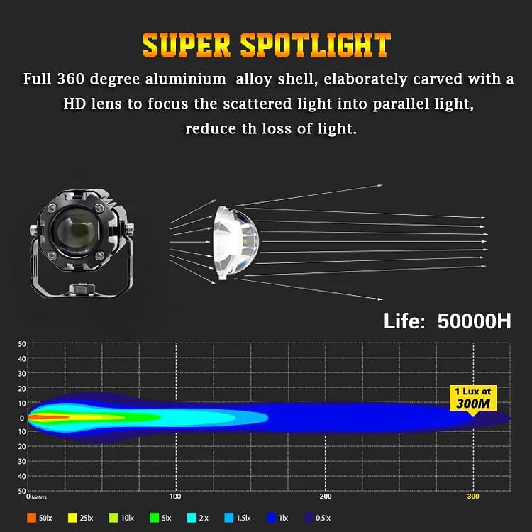 Pack Projecteur de moto Super Lumineux Double Couleur 3800K-6500K - حزمة المصابيح الأمامية للدراجات النارية ذات اللون المزدوج فائقة السطوع - 4