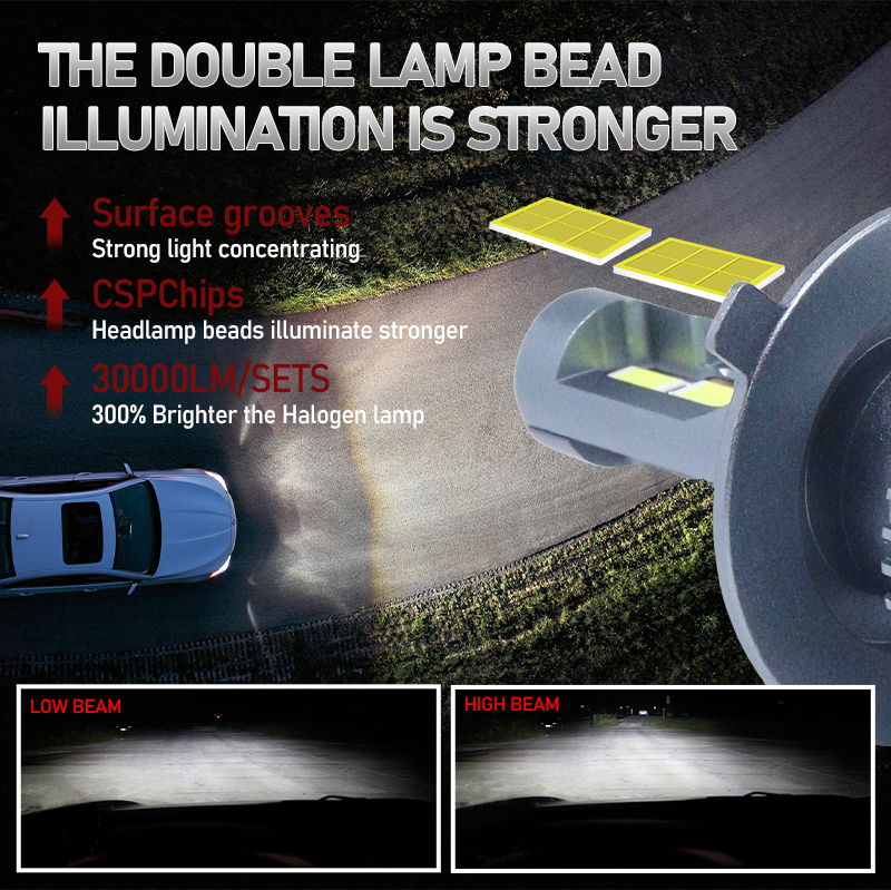 Ampoules LED pour Voiture M8 Pro 120W - Très Haute Luminosité 60 000 LM H4 - مصابيح للسيارات عالية الأداء إضاءة بيضاء 3