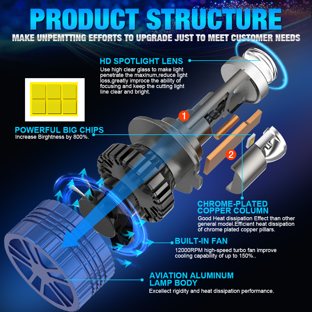 T80 Ampoules de Phare LED H7 avec Lentille de Projecteur - مصابيح ليد أمامية للسيارة جد ساطعة - 12