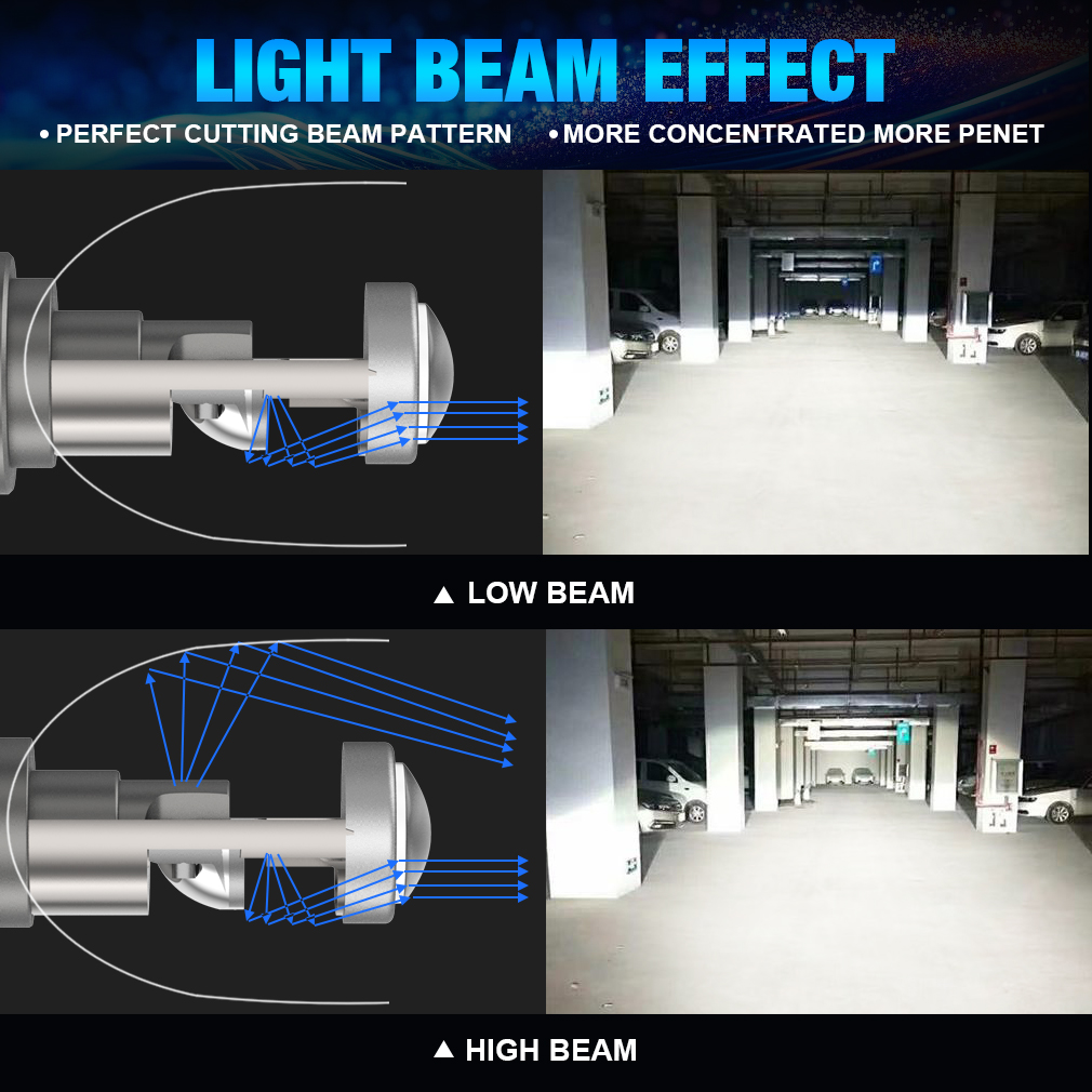 T80 Ampoules de Phare LED H7 avec Lentille de Projecteur - مصابيح ليد أمامية للسيارة جد ساطعة 6