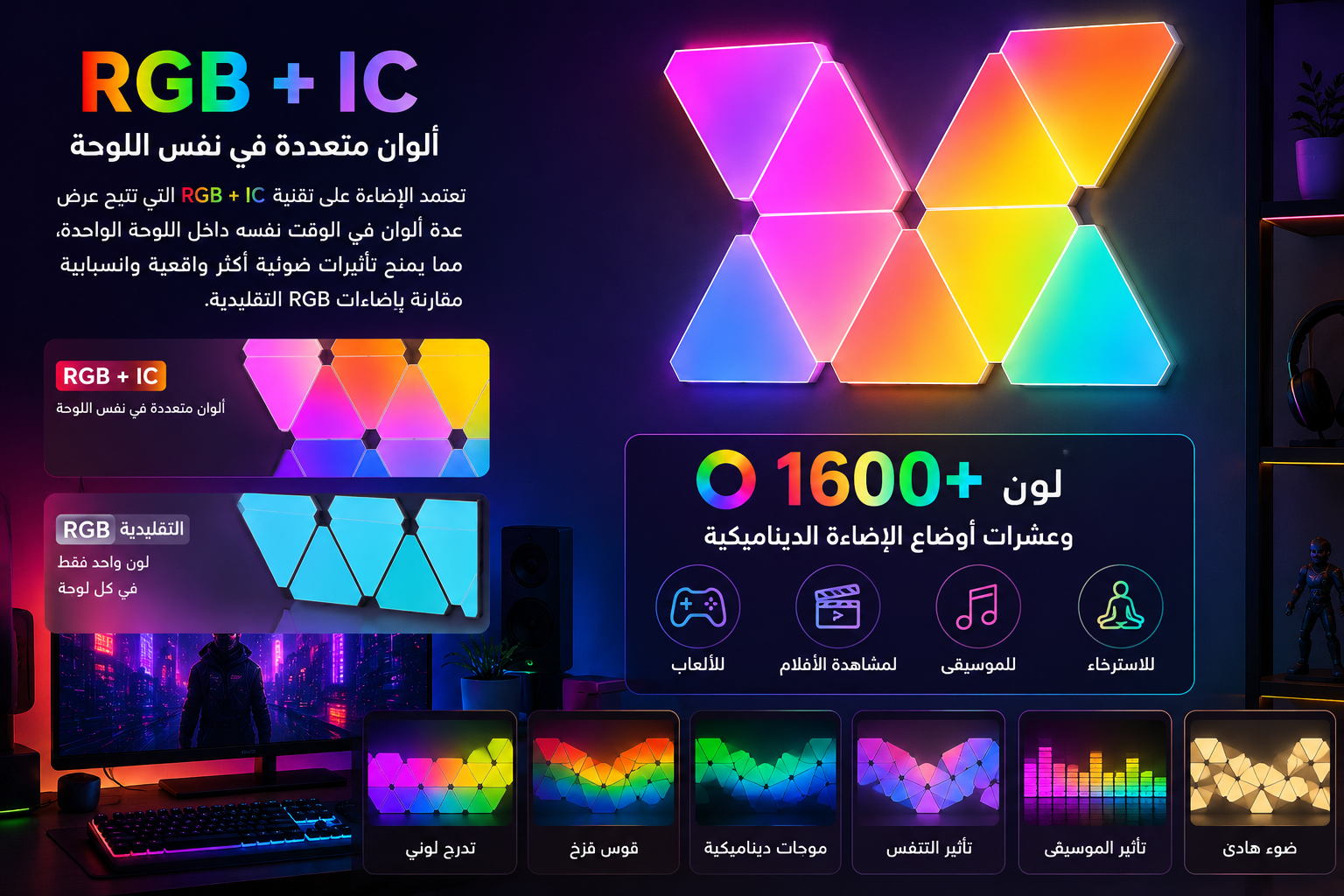 SMART LED TRIANGULAR HONEYCOMB PANEL LIGHT (6 Panels) – إضاءة مثلثات RGB ذكية للجدران مع التحكم عبر التطبيق والريموت - 2