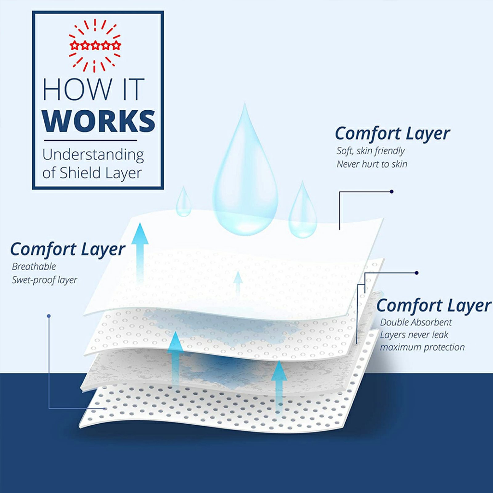 Ensemble 10PCS Protège-Aisselles De Sueur 5