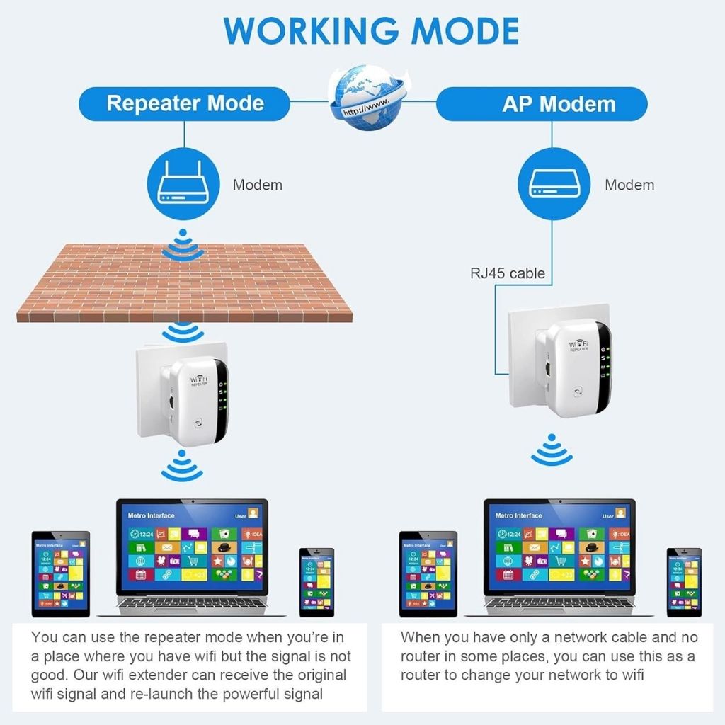 Amplificateur de Signal WiFi 300 Mbps – مقوي إشارة الواي فاي 4